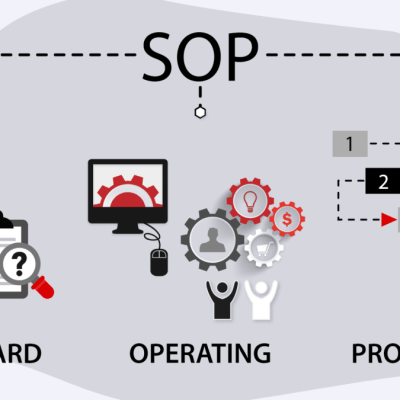 How to Write a Winning Statement of Purpose (SOP)